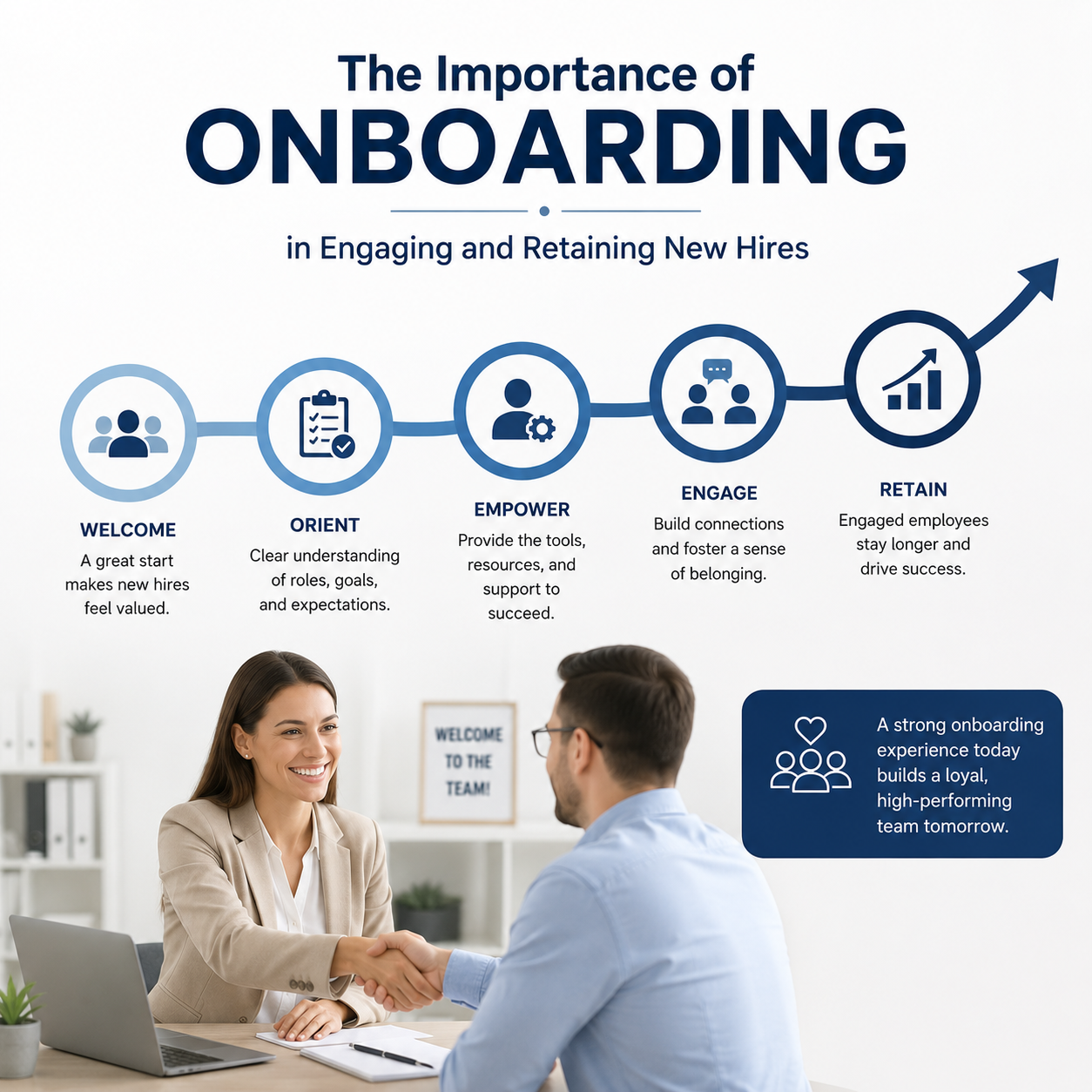 The Importance of Onboarding in Engaging and Retaining New Hires